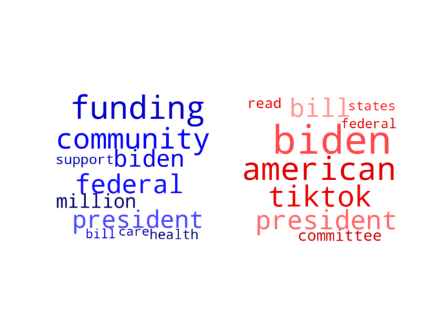 Wordcloud from Saturday March 16, 2024.